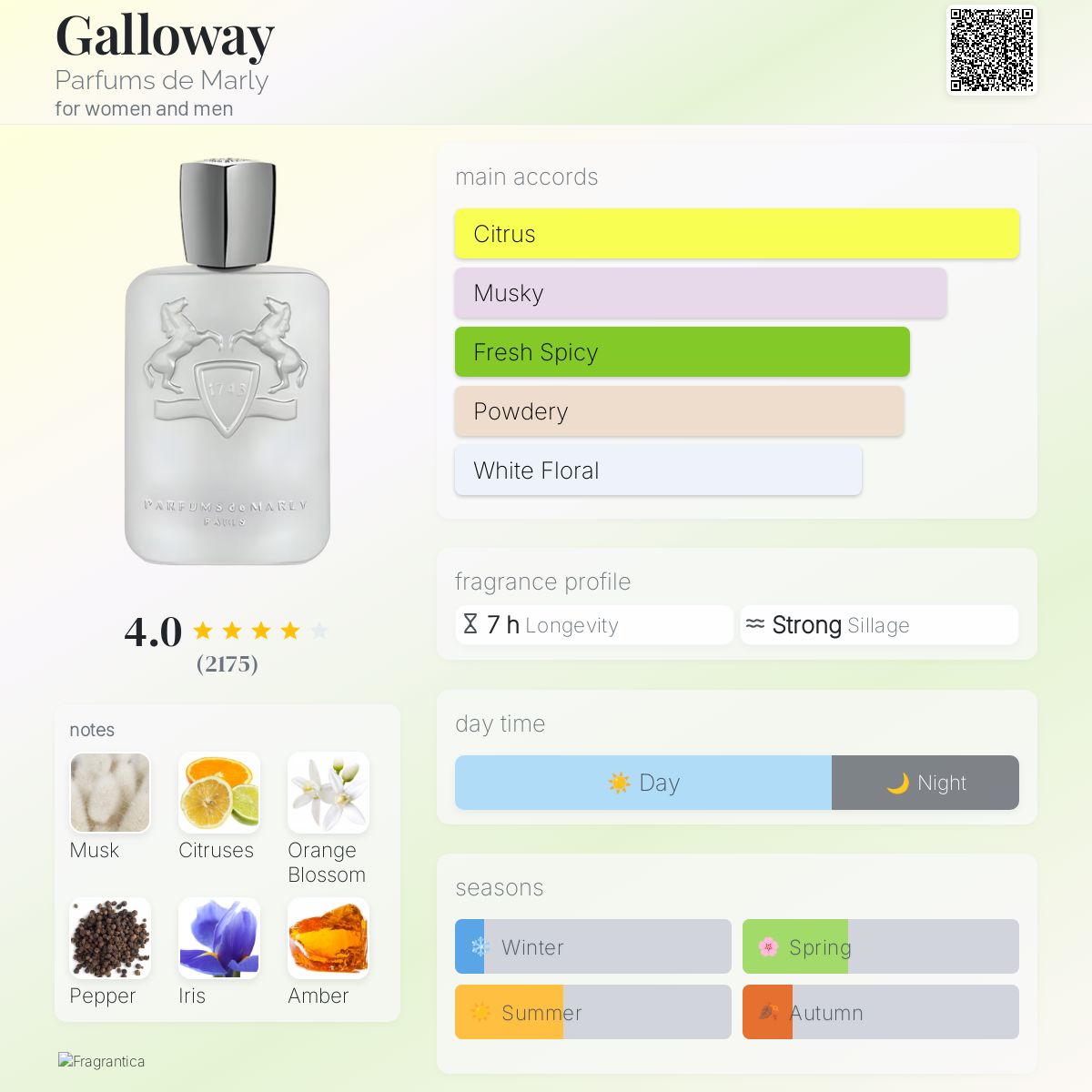 عطر ادکلن گالووی پرفیومز د مارلی - Galloway Parfums de Marly - بررسی، قیمت و خرید