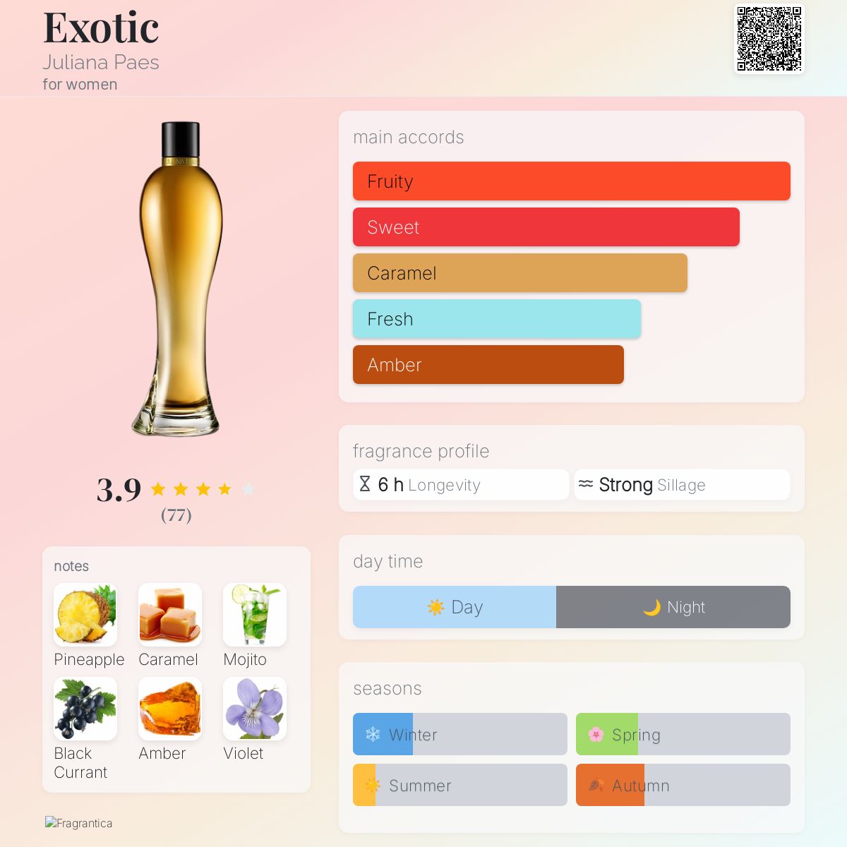 عطر ادکلن اگزاتیک جولیانا پیز - Exotic Juliana Paes - بررسی، قیمت و خرید
