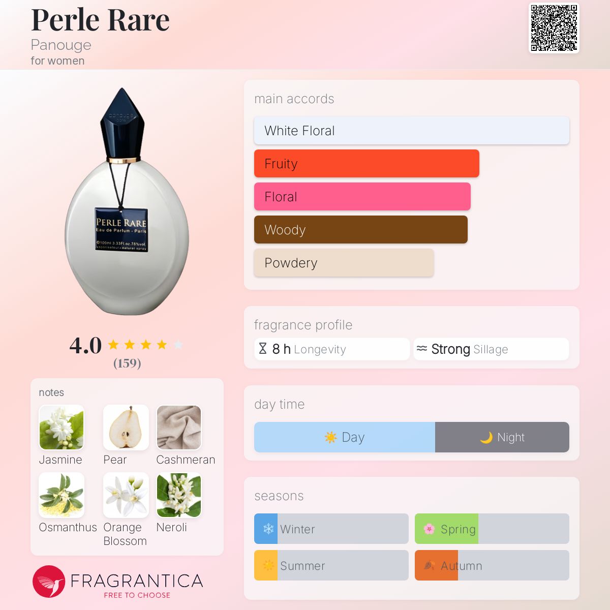 عطر ادکلن پرل رار پانوژ - Perle Rare Panouge - بررسی، قیمت و خرید