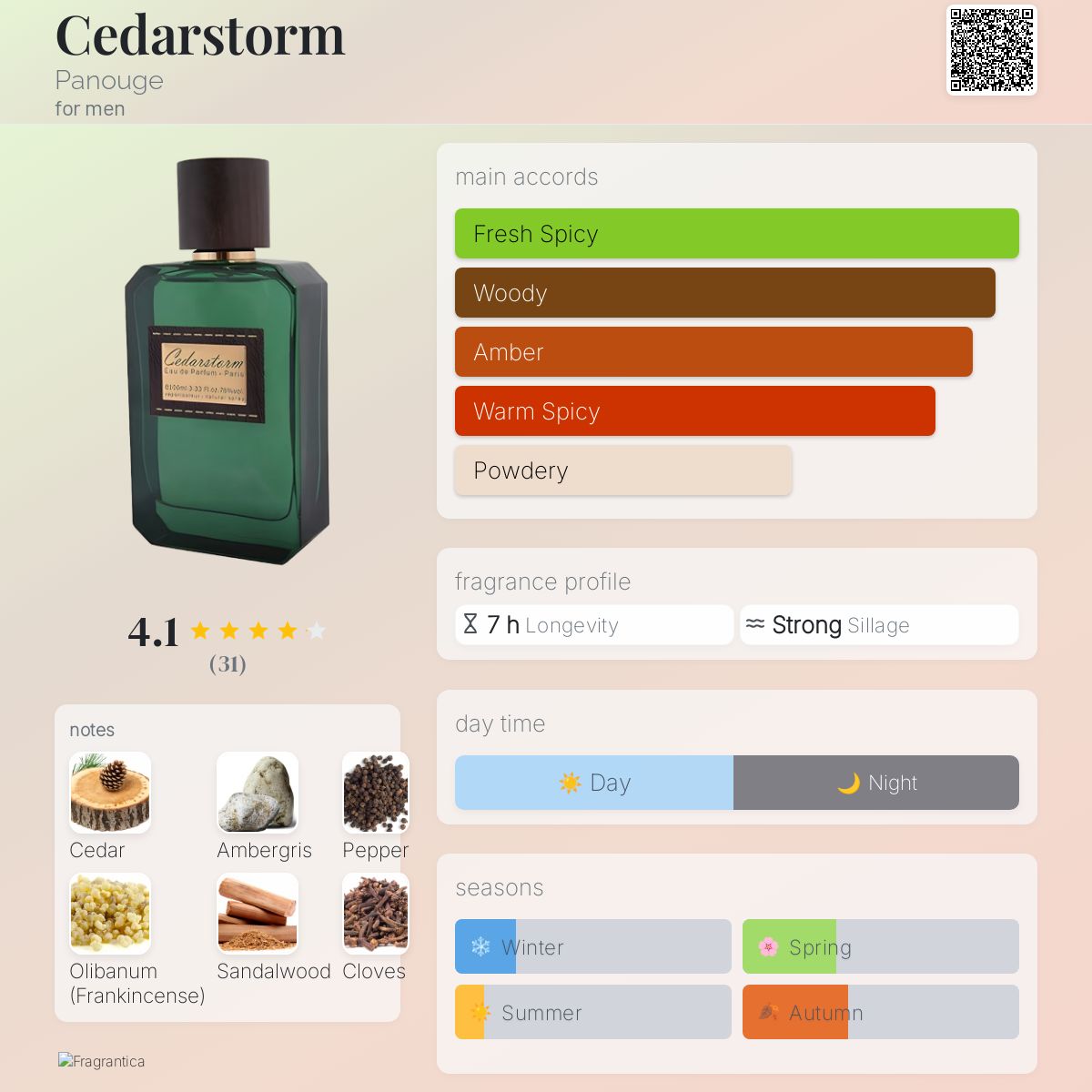 عطر ادکلن سیدر استورم پانوج - Cedarstorm Panouge - بررسی، قیمت و خرید