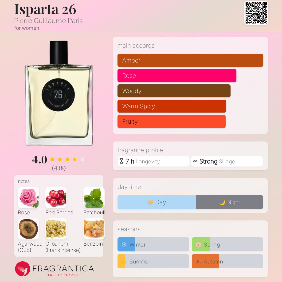 عطر ادکلن ایسپارتا ۲۶ پیر گیوم پاریس - Isparta 26 Pierre Guillaume Paris - بررسی، قیمت و خرید