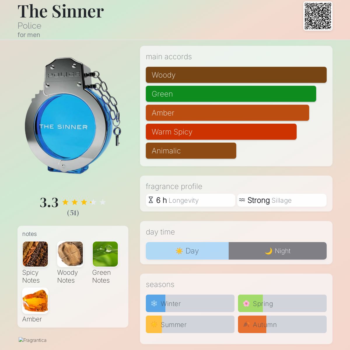 عطر ادکلن دِ سینِر پلیس - The Sinner Police - بررسی، قیمت و خرید