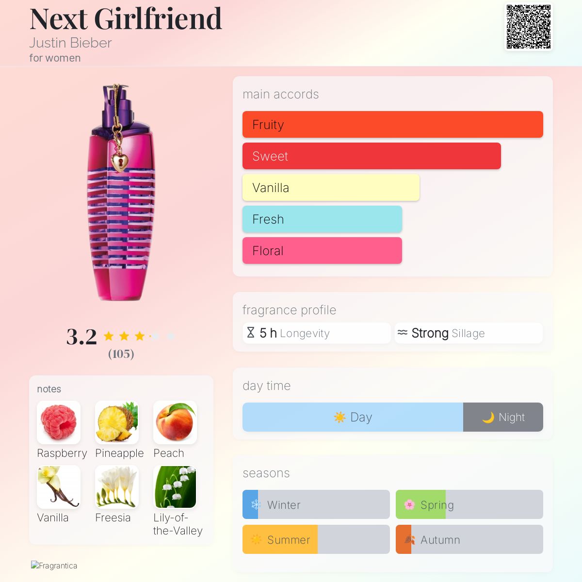 عطر ادکلن نکست گیرلفرند جاستین بیبر - Next Girlfriend Justin Bieber - بررسی، قیمت و خرید