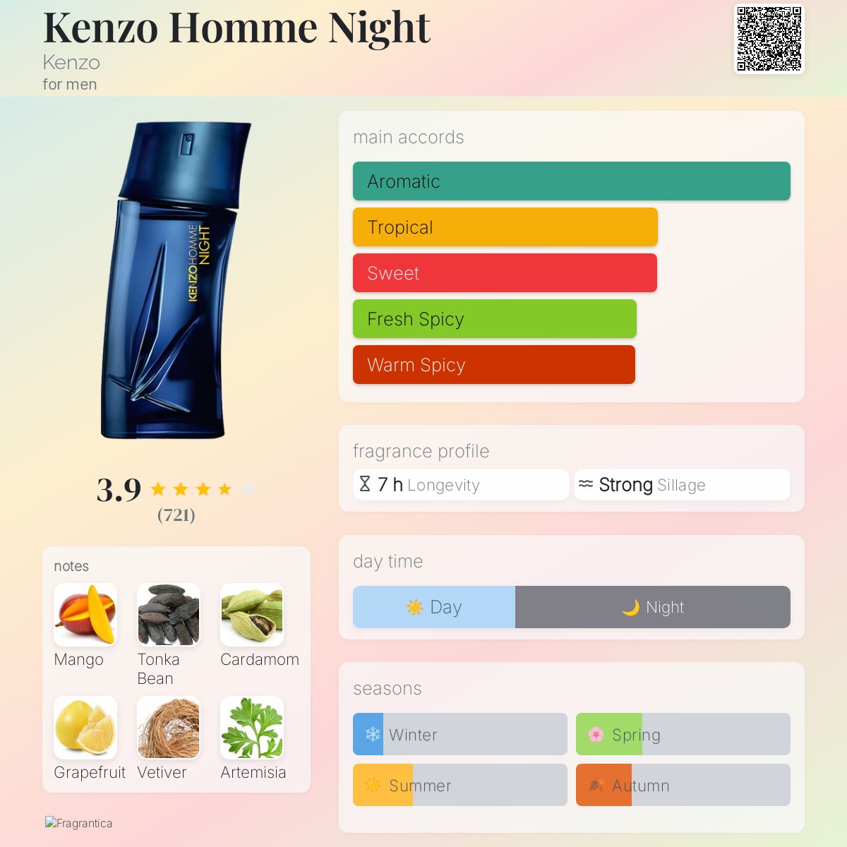 عطر ادکلن کنزو هوم نایت کنزو - Kenzo Homme Night Kenzo - بررسی، قیمت و خرید