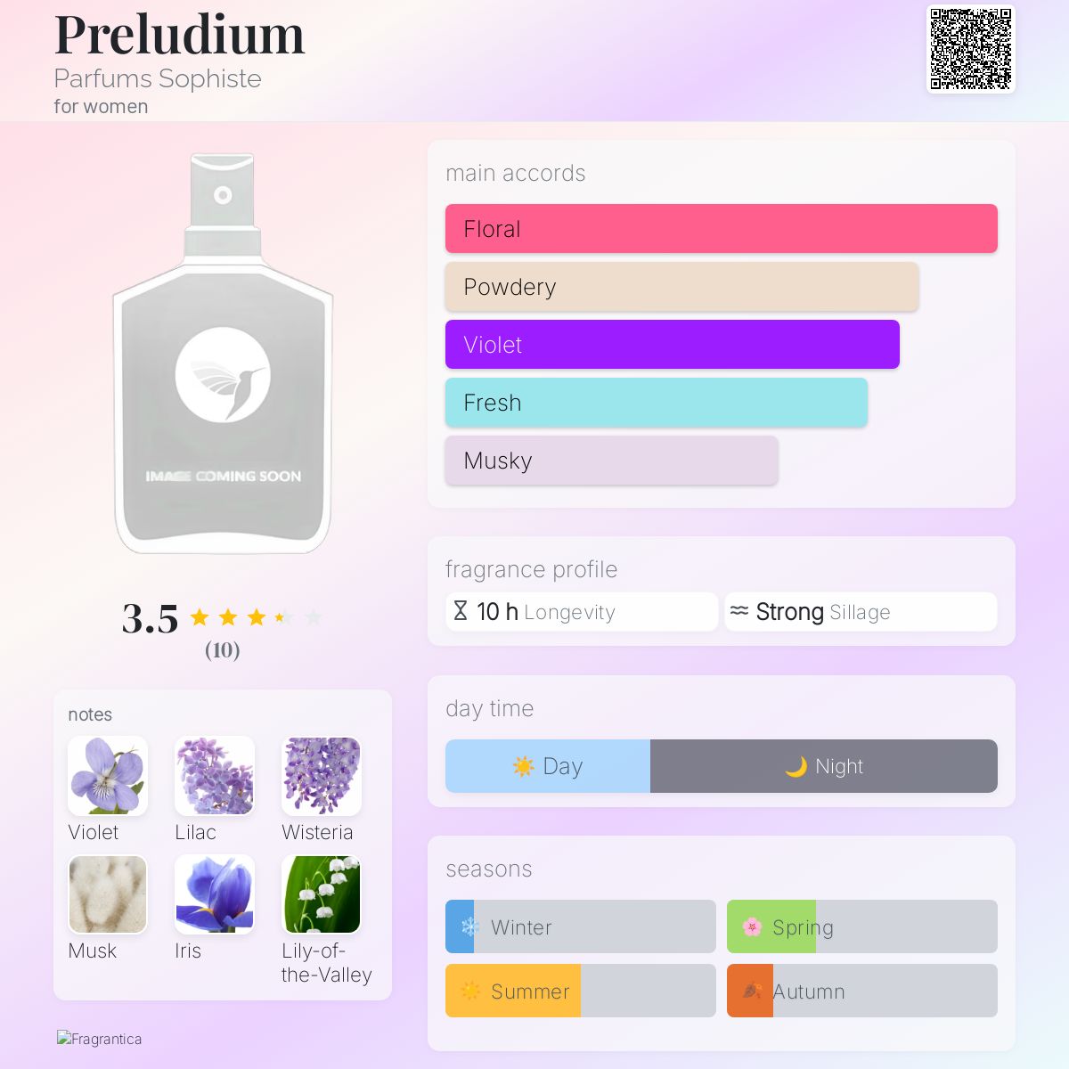 عطر ادکلن پرلودیوم پرفیومز سوفیست - Preludium Parfums Sophiste - بررسی، قیمت و خرید