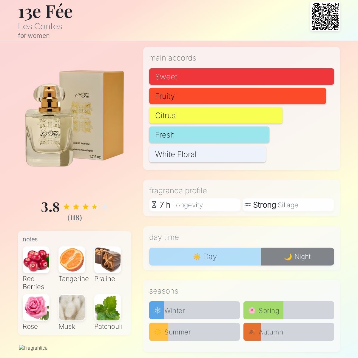 عطر ادکلن تریزِ فی له کونت - 13e Fée Les Contes - بررسی، قیمت و خرید