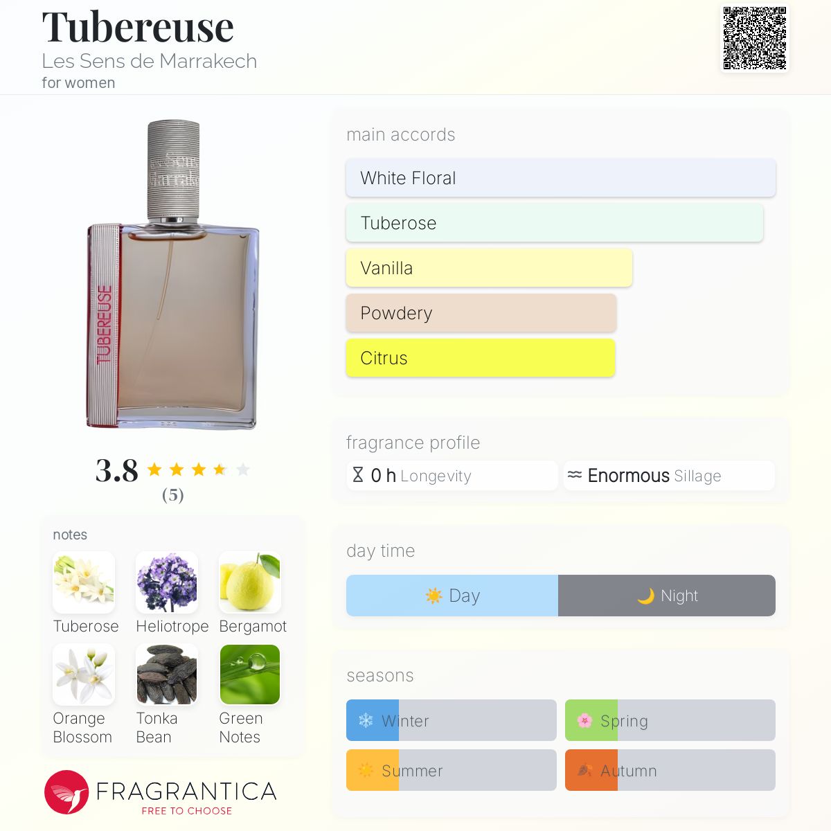 عطر ادکلن تیوبرز ل سانز د مراکش - Tubereuse Les Sens de Marrakech - بررسی، قیمت و خرید
