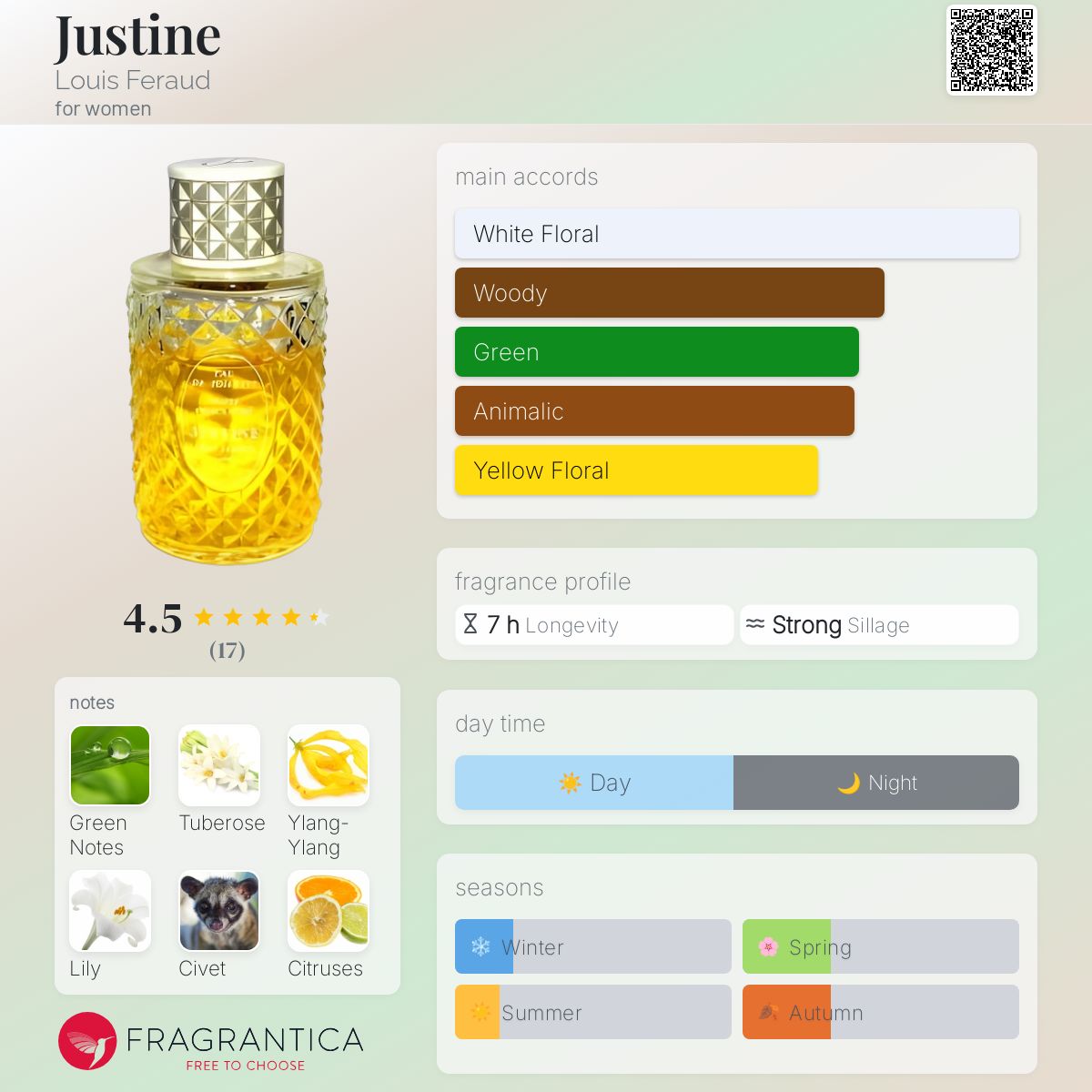 عطر ادکلن جاستین لویی فرائود - Justine Louis Feraud - بررسی، قیمت و خرید