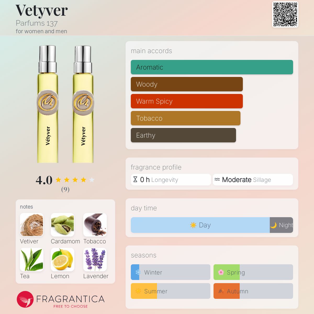 عطر ادکلن وتیور پرفیوم ۱۳۷ - Vetyver Parfums 137 - بررسی، قیمت و خرید