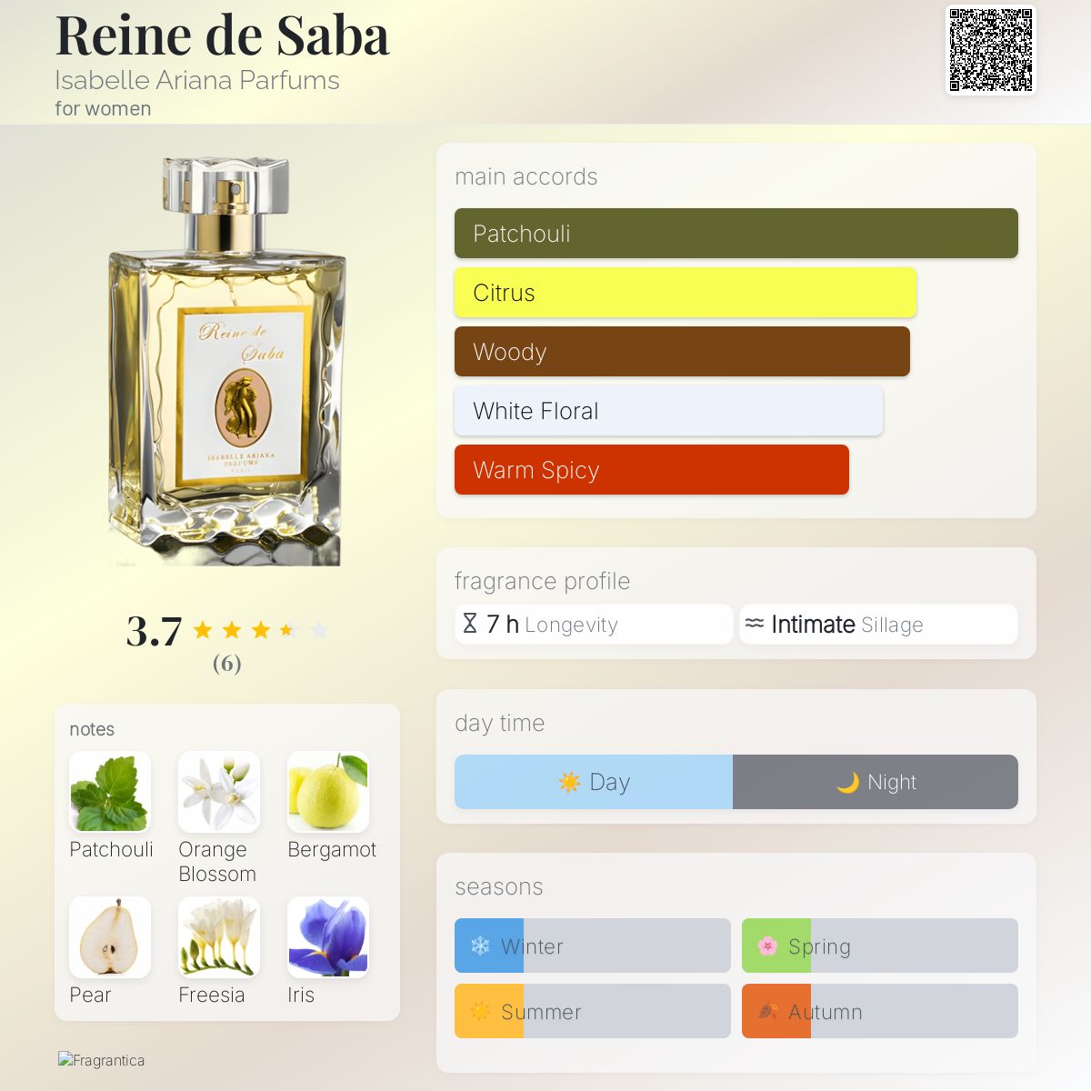 عطر ادکلن رین دو سبا ایزابل آریانا پارفومز - Reine de Saba Isabelle Ariana Parfums - بررسی، قیمت و خرید