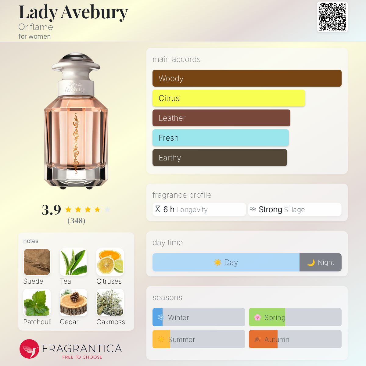 عطر ادکلن لیدی آوبری اوریفلیم - Lady Avebury Oriflame - بررسی، قیمت و خرید