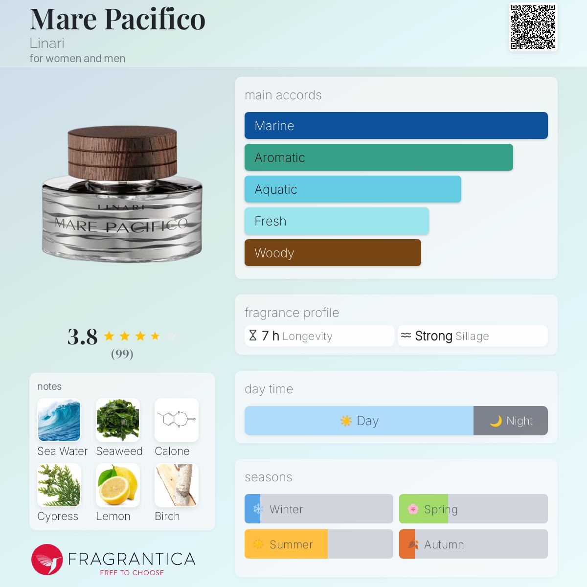 عطر ادکلن مار پاسیفیکو لیناری - Mare Pacifico Linari - بررسی، قیمت و خرید