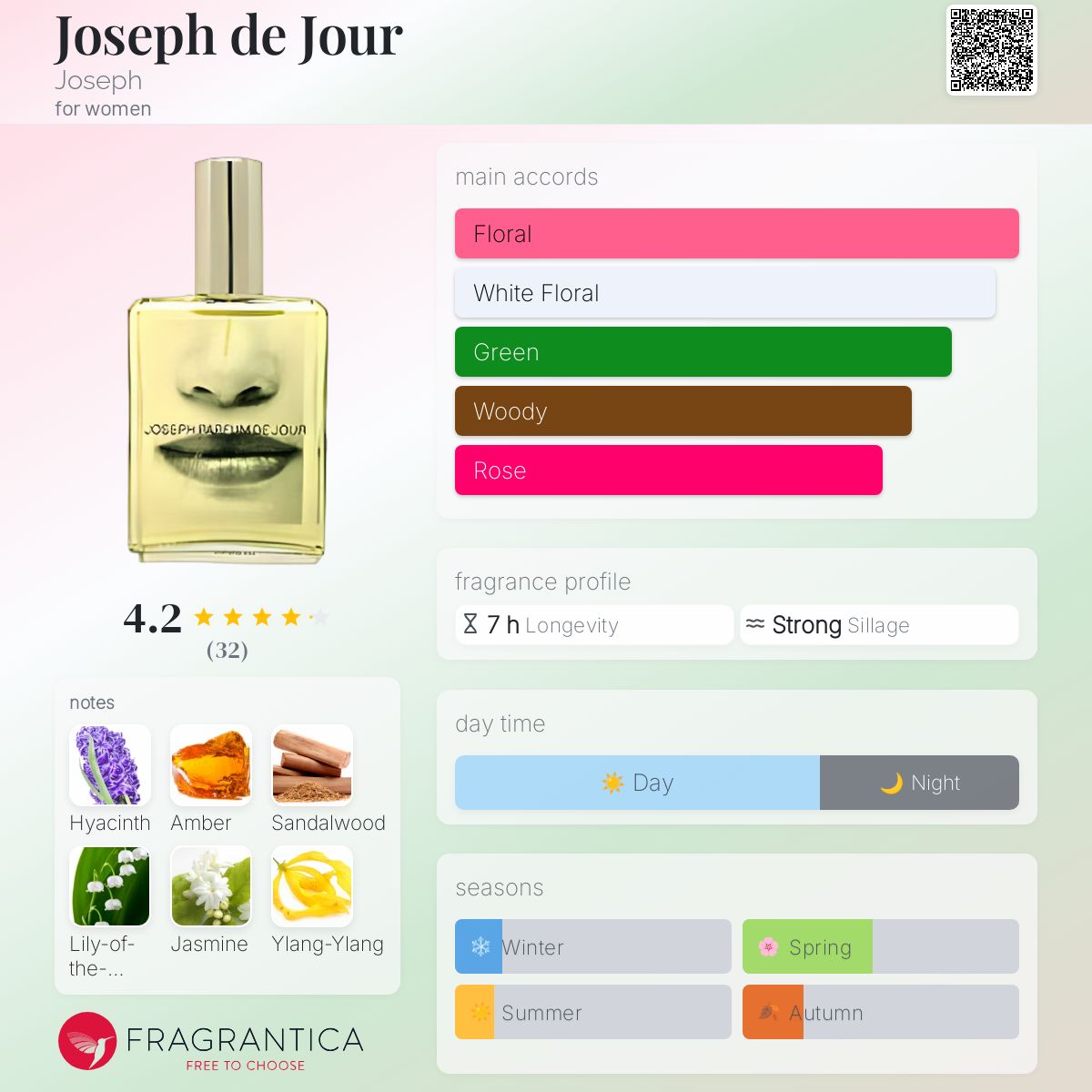 عطر ادکلن جوزف د ژور جوزف - Joseph de Jour Joseph - بررسی، قیمت و خرید