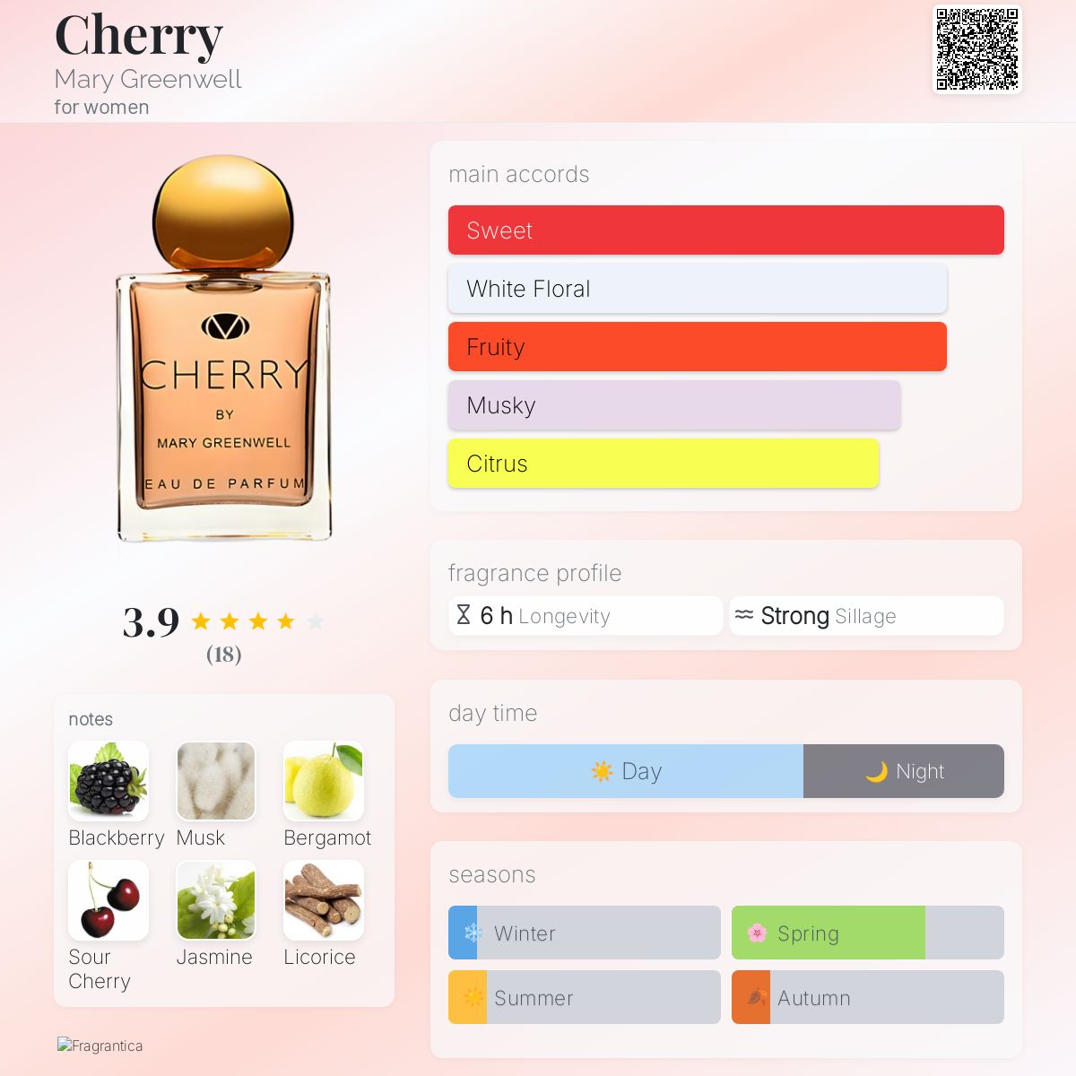 عطر ادکلن چری مری گرینوِل - Cherry Mary Greenwell - بررسی، قیمت و خرید