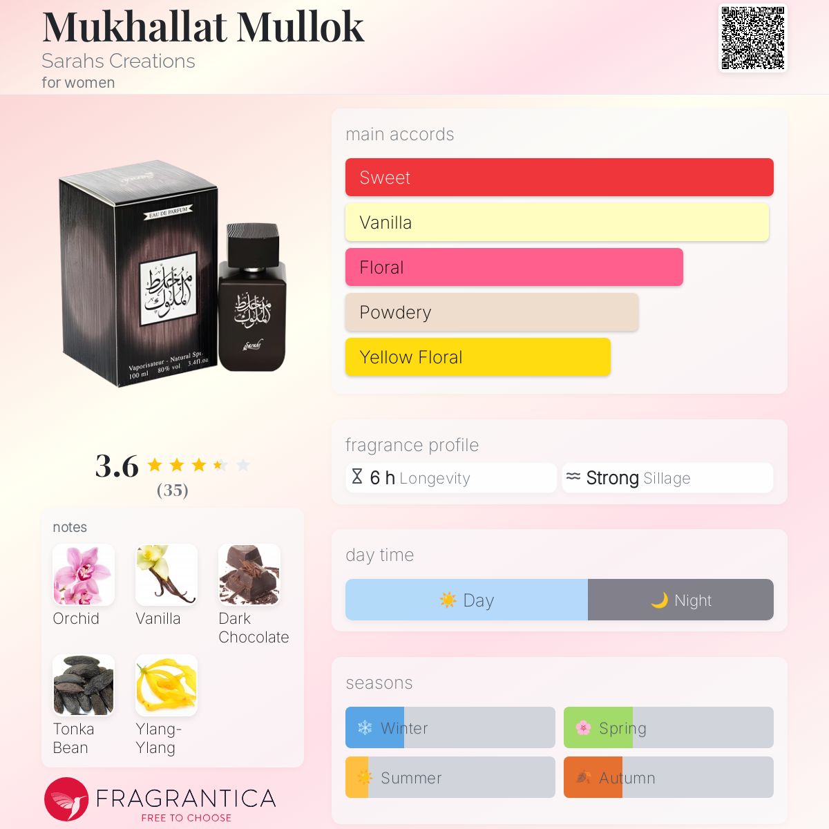 عطر ادکلن موخالات ملوک سارا کریشِنز - Mukhallat Mullok Sarahs Creations - بررسی، قیمت و خرید
