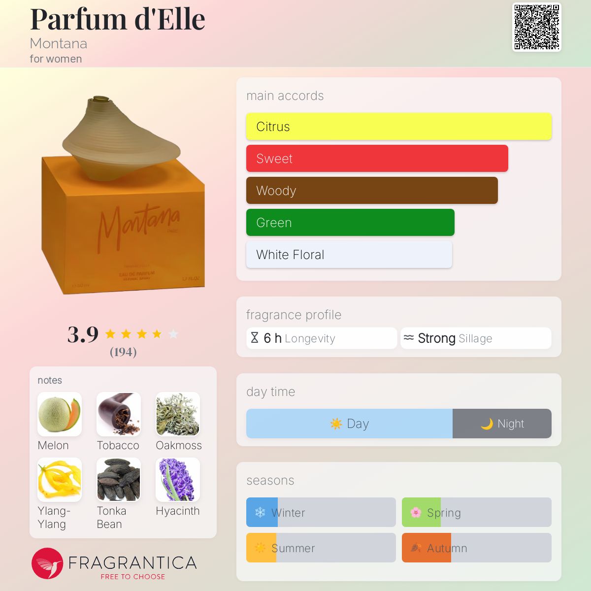 عطر ادکلن پرفیوم دل مونتانا - Parfum d'Elle Montana - بررسی، قیمت و خرید