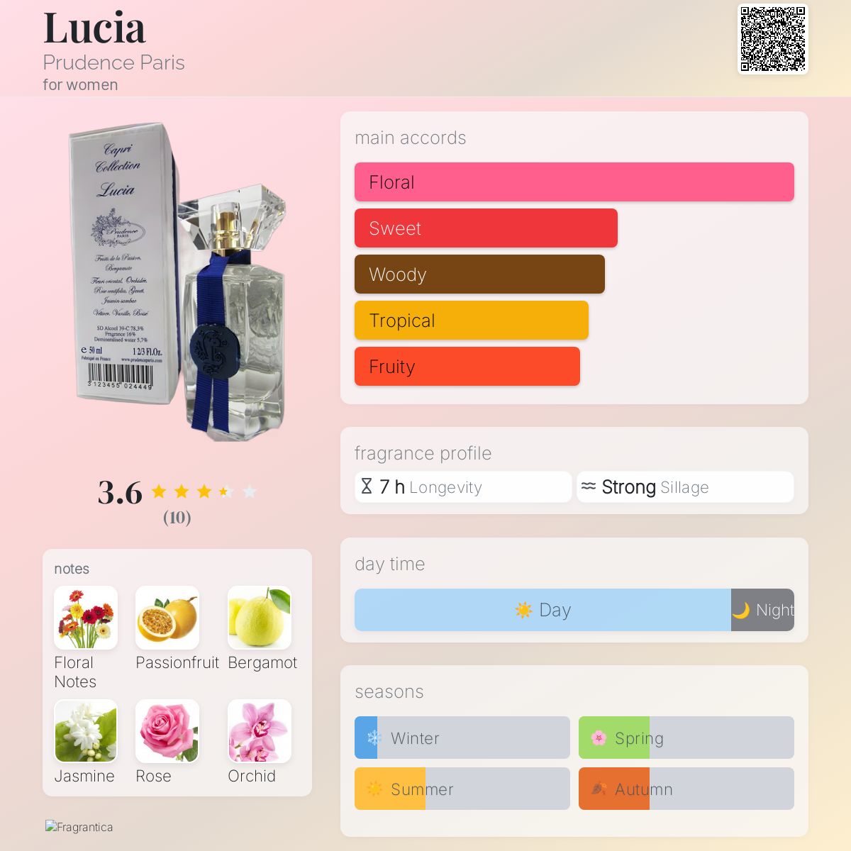 عطر ادکلن لوسیا پروودنس پاریس - Lucia Prudence Paris - بررسی، قیمت و خرید