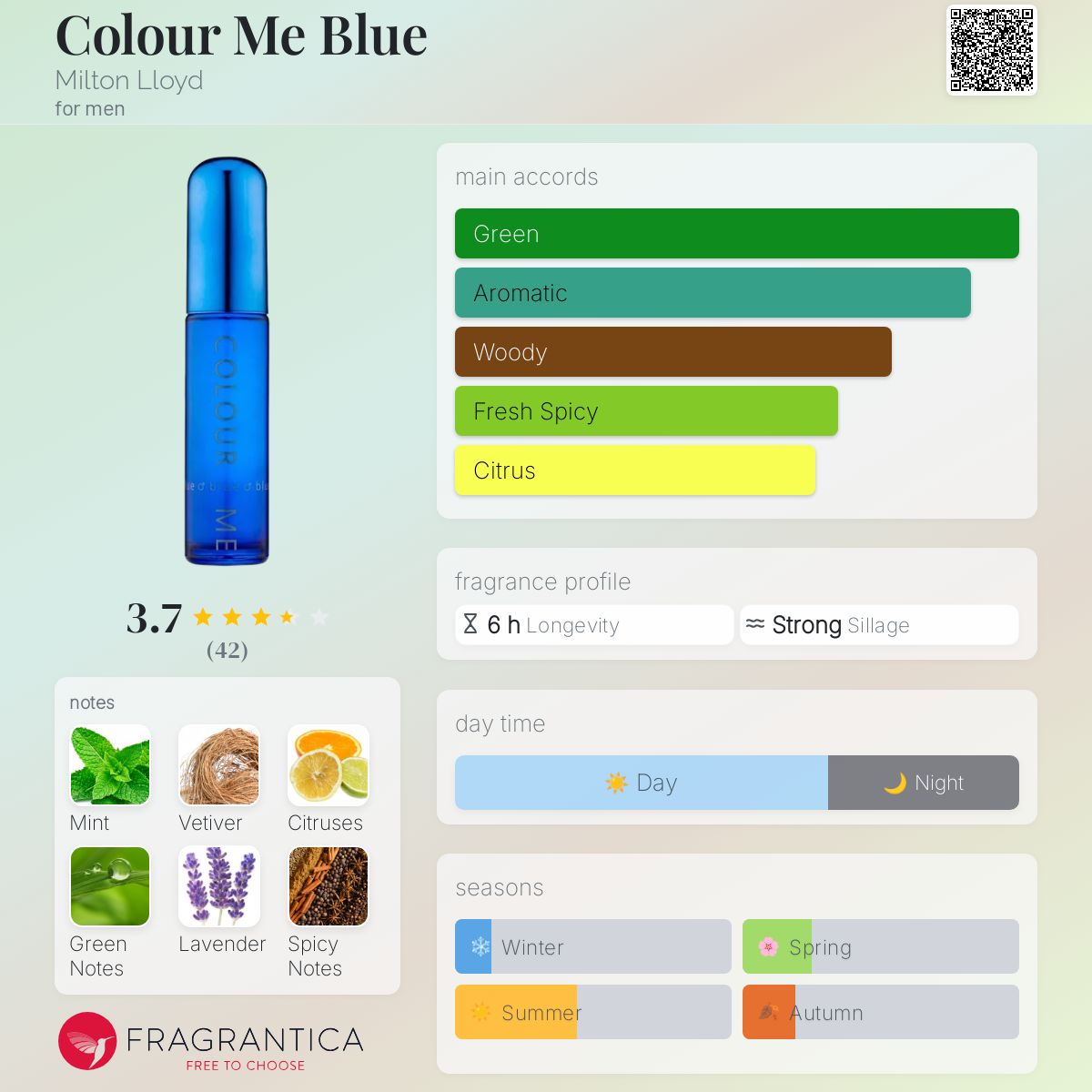 عطر ادکلن کالِر می بلو میلتون لوید - Colour Me Blue Milton Lloyd - بررسی، قیمت و خرید
