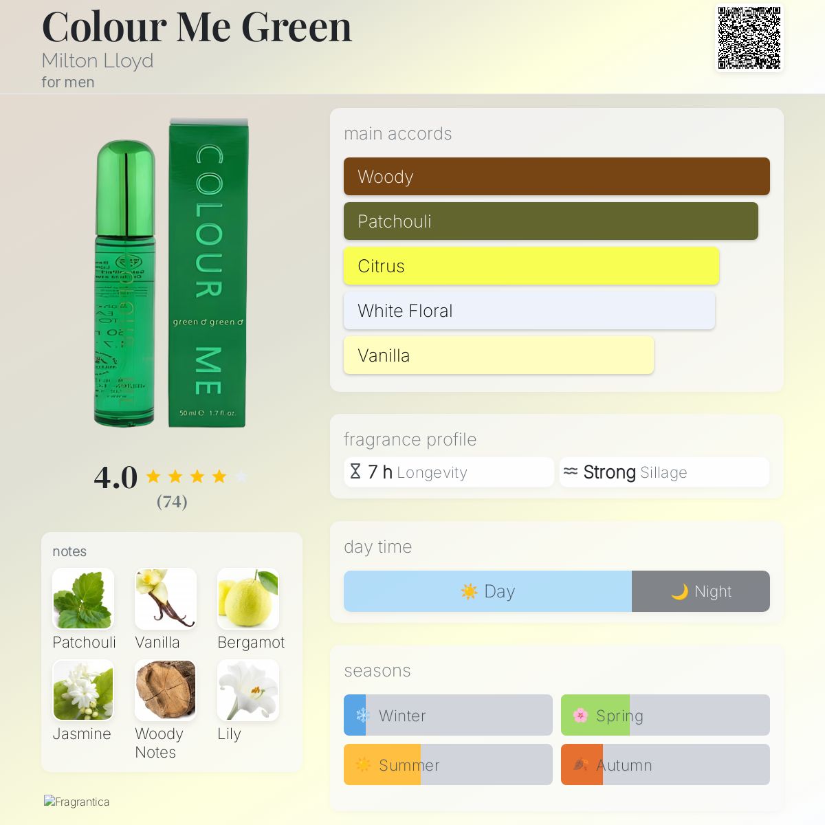 عطر ادکلن کالِر می گِرین میلتون لوید - Colour Me Green Milton Lloyd - بررسی، قیمت و خرید