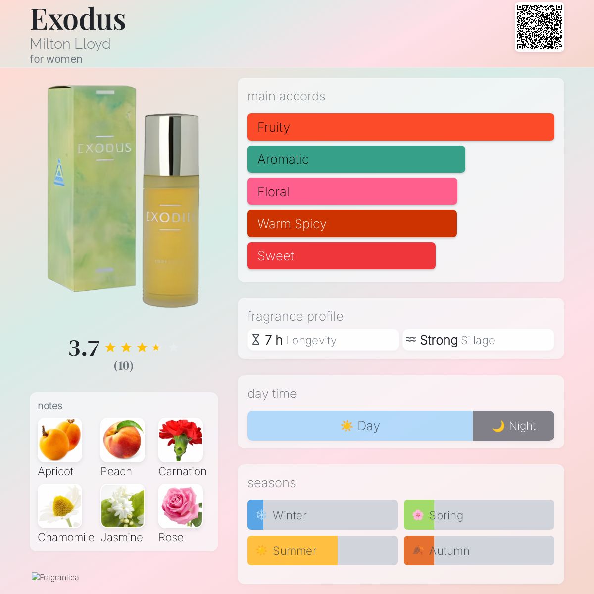 عطر ادکلن اگزودوس میلتون لوید - Exodus Milton Lloyd - بررسی، قیمت و خرید