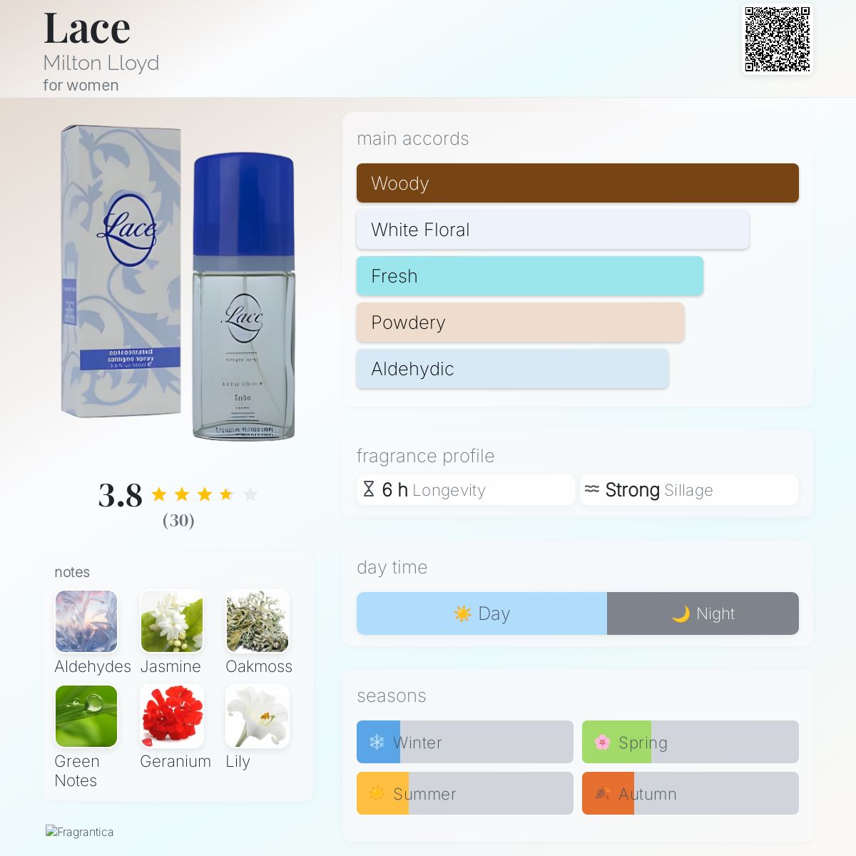 عطر ادکلن لیس میلتون لوید - Lace Milton Lloyd - بررسی، قیمت و خرید