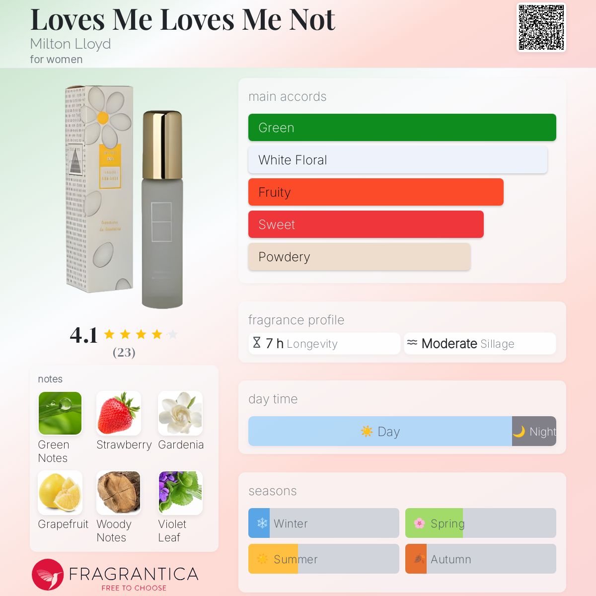 عطر ادکلن لاوز می لاوز می نات میلتون لوید - Loves Me Loves Me Not Milton Lloyd - بررسی، قیمت و خرید
