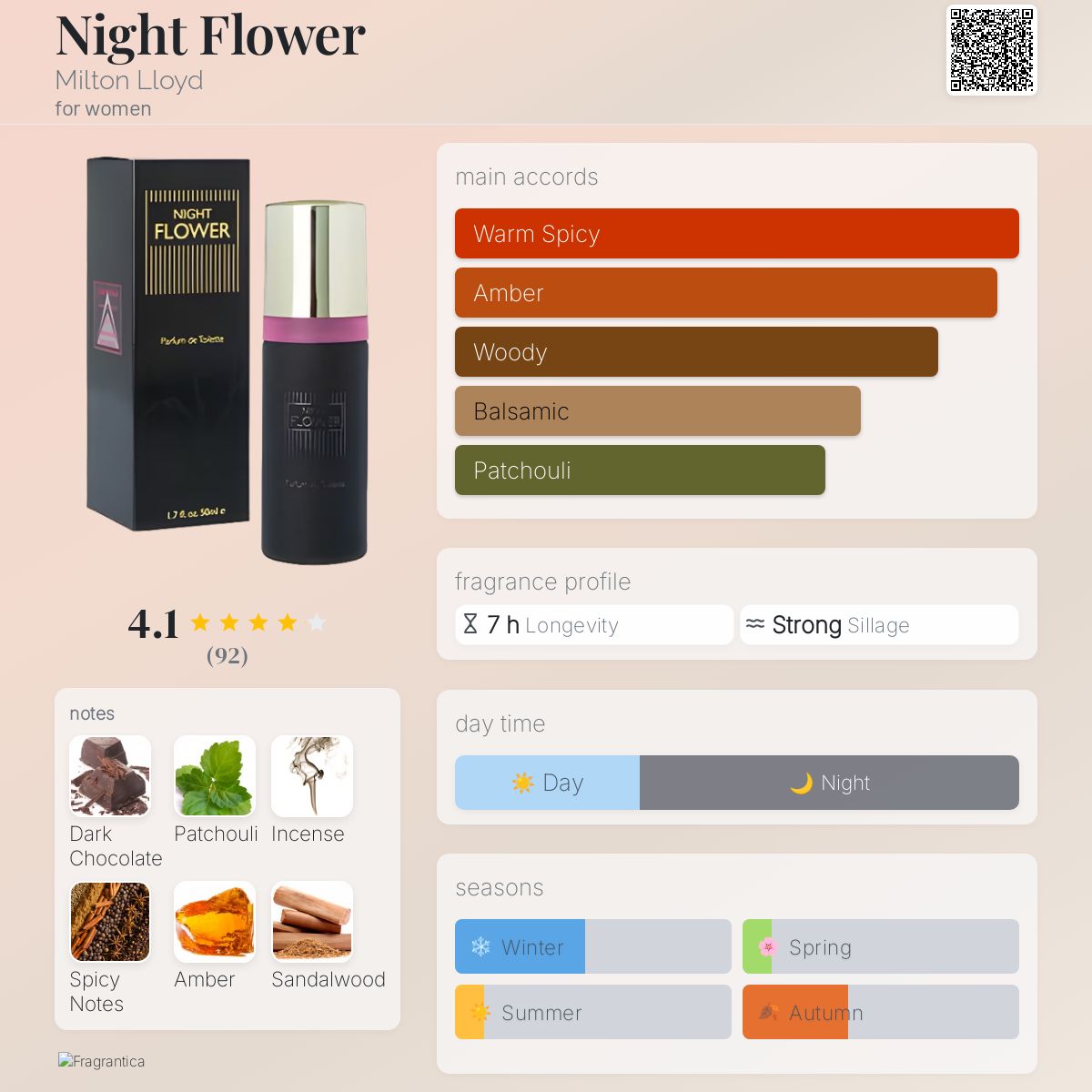 عطر ادکلن نایت فلاور میلتون لوید - Night Flower Milton Lloyd - بررسی، قیمت و خرید
