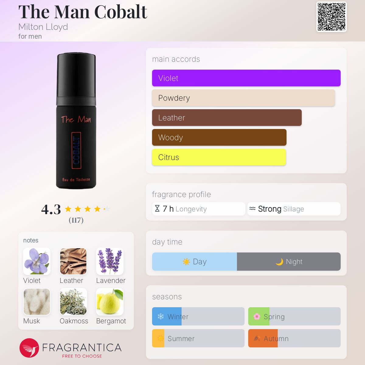 عطر ادکلن ذ من کوبالت میلتون لوید - The Man Cobalt Milton Lloyd - بررسی، قیمت و خرید