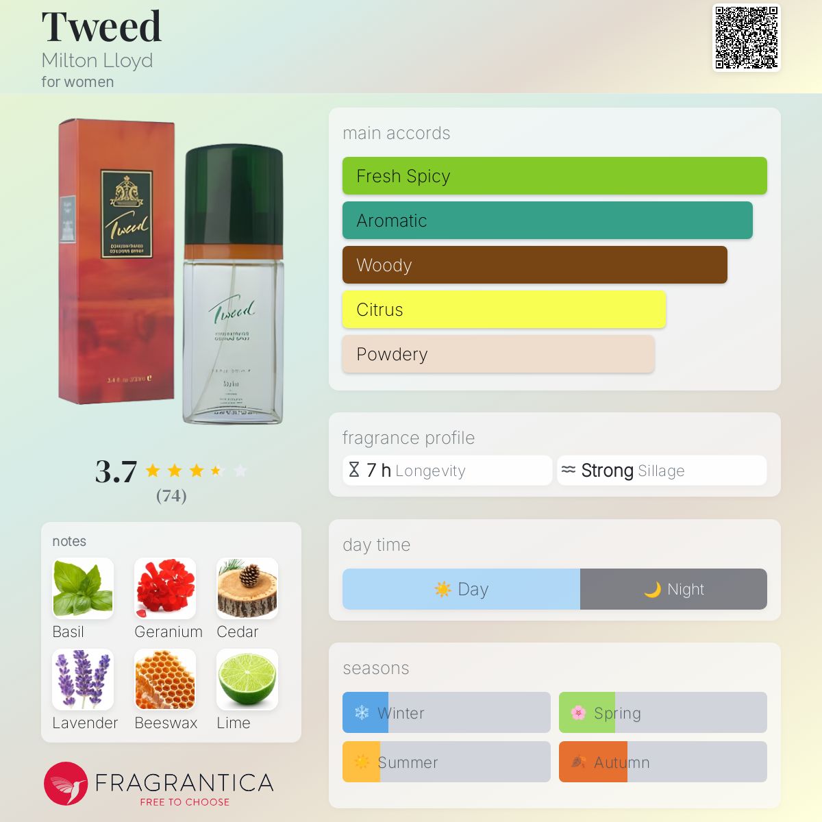 عطر ادکلن تویید میلتون لوید - Tweed Milton Lloyd - بررسی، قیمت و خرید
