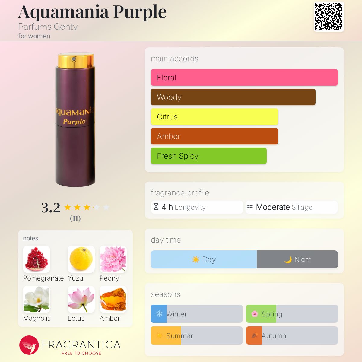 عطر ادکلن آکومینیا پورپل پارفوم ژنتی - Aquamania Purple Parfums Genty - بررسی، قیمت و خرید