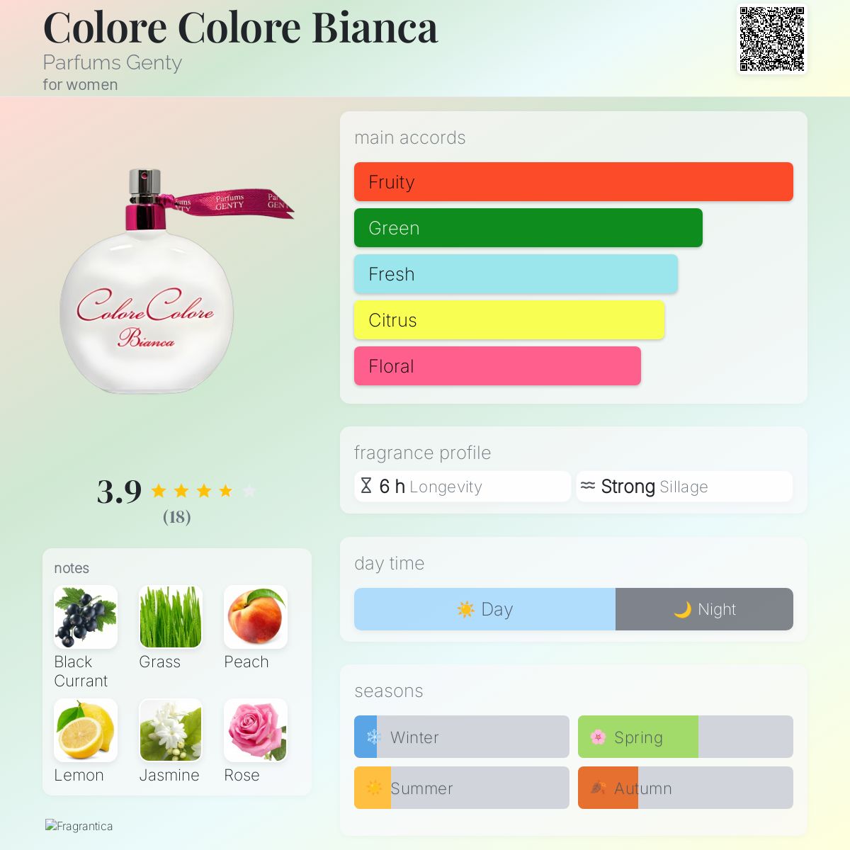 عطر ادکلن کلوره کلوره بیانکا پارفوم ژنتی - Colore Colore Bianca Parfums Genty - بررسی، قیمت و خرید