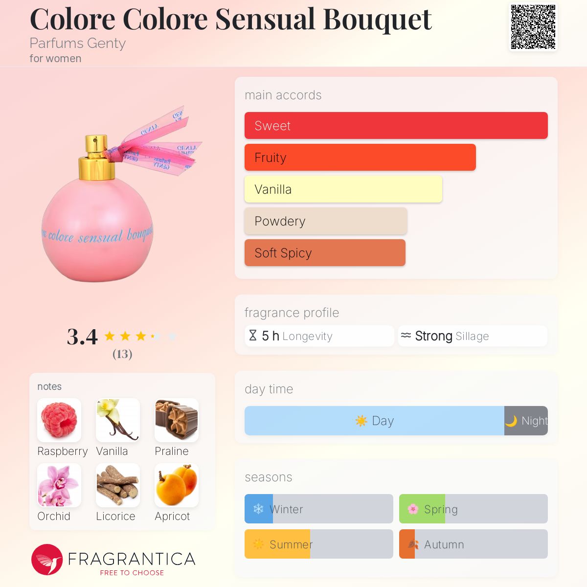 عطر ادکلن کالوره کالوره سنسوال بوکیه پرفیوم ژنتی - Colore Colore Sensual Bouquet Parfums Genty - بررسی، قیمت و خرید
