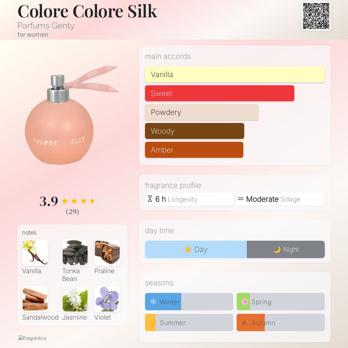 عطر ادکلن کالره کالره سیلک پرفیوم ژنتی - Colore Colore Silk Parfums Genty - بررسی، قیمت و خرید