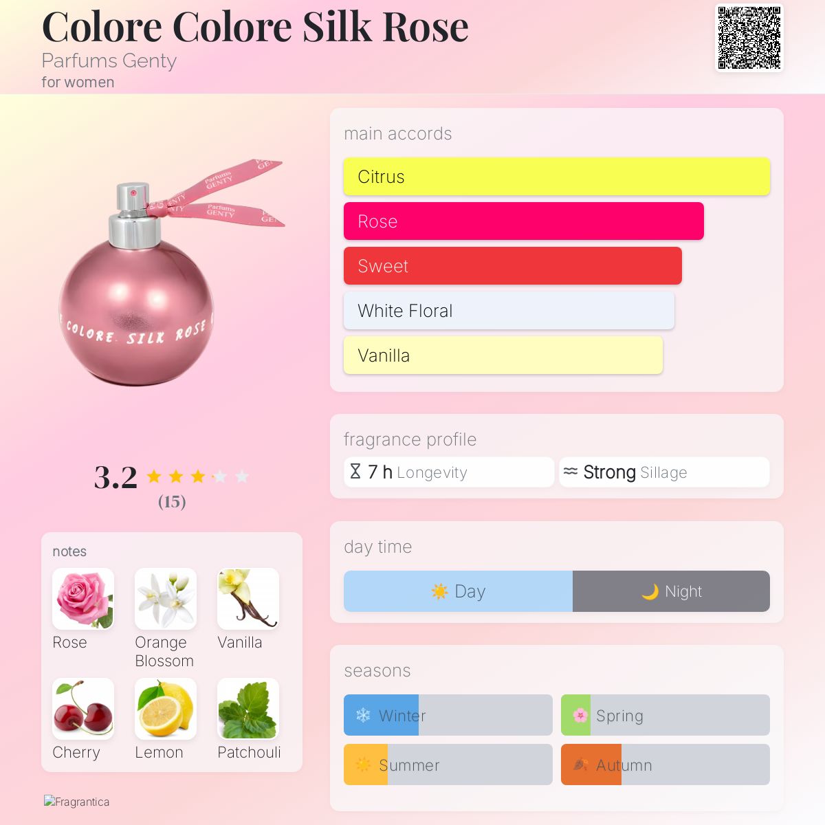 عطر ادکلن کلور کلور سیلک رز پرفیومز جنتی - Colore Colore Silk Rose Parfums Genty - بررسی، قیمت و خرید