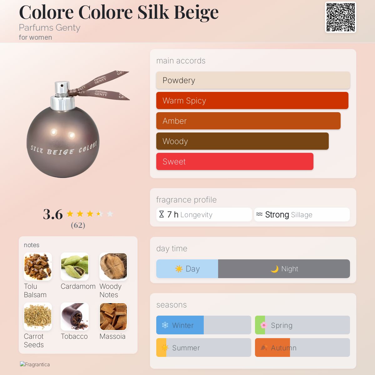 عطر ادکلن کالِر کالِر سیلک بِیج پرفیومز جنتی - Colore Colore Silk Beige Parfums Genty - بررسی، قیمت و خرید