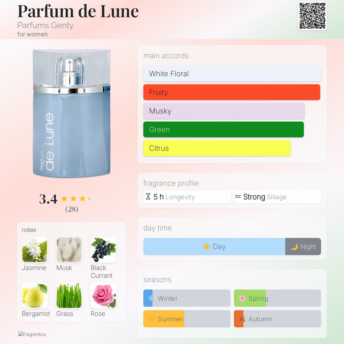 عطر ادکلن پرفیوم د لون پرفیومز جنتی - Parfum de Lune Parfums Genty - بررسی، قیمت و خرید