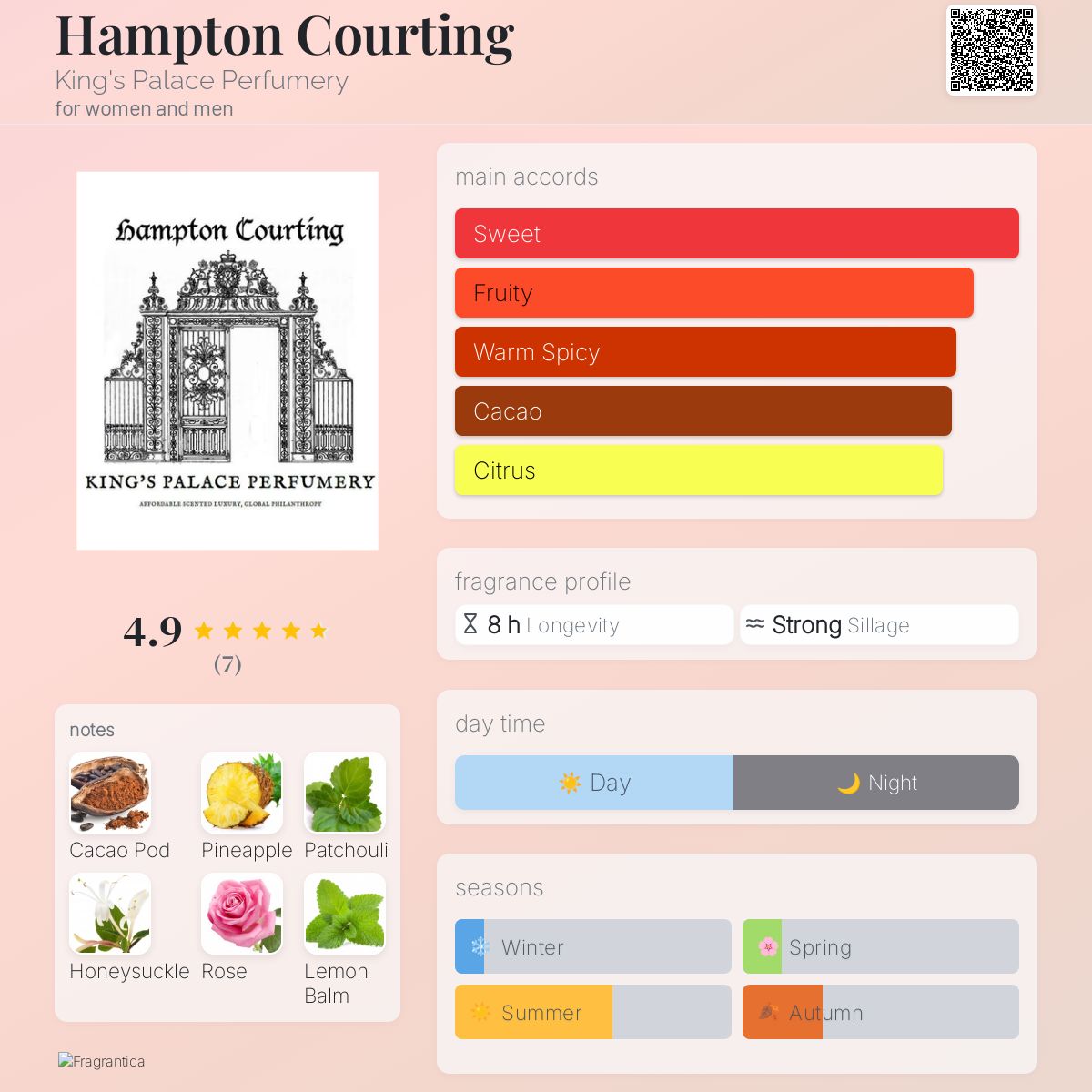 عطر ادکلن همپتون کورتینگ کینگز پَلِس پرفیومری - Hampton Courting King's Palace Perfumery - بررسی، قیمت و خرید