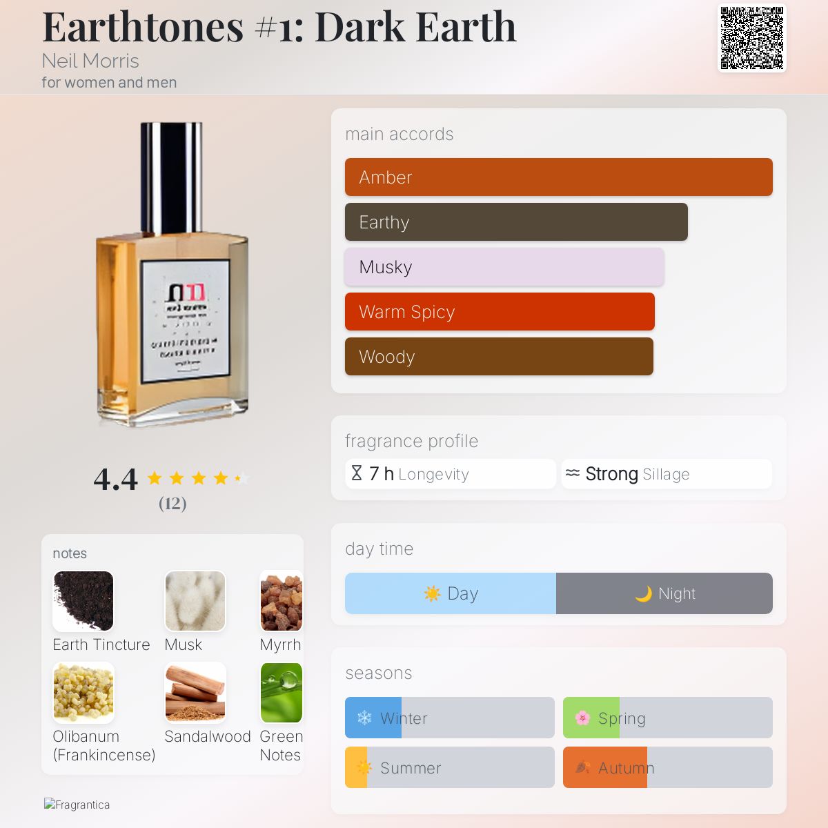 عطر ادکلن اِرثتونز شماره یک: دارک ارث نیل موریس - Earthtones #1: Dark Earth Neil Morris - بررسی، قیمت و خرید