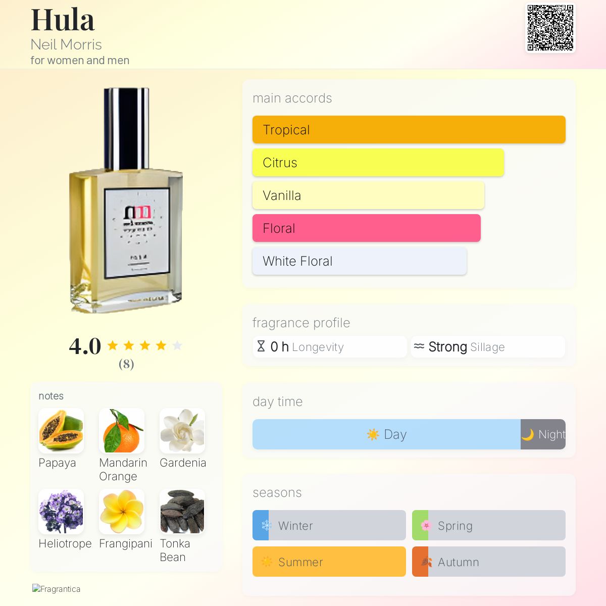 عطر ادکلن هولا نیل موریس - Hula Neil Morris - بررسی، قیمت و خرید