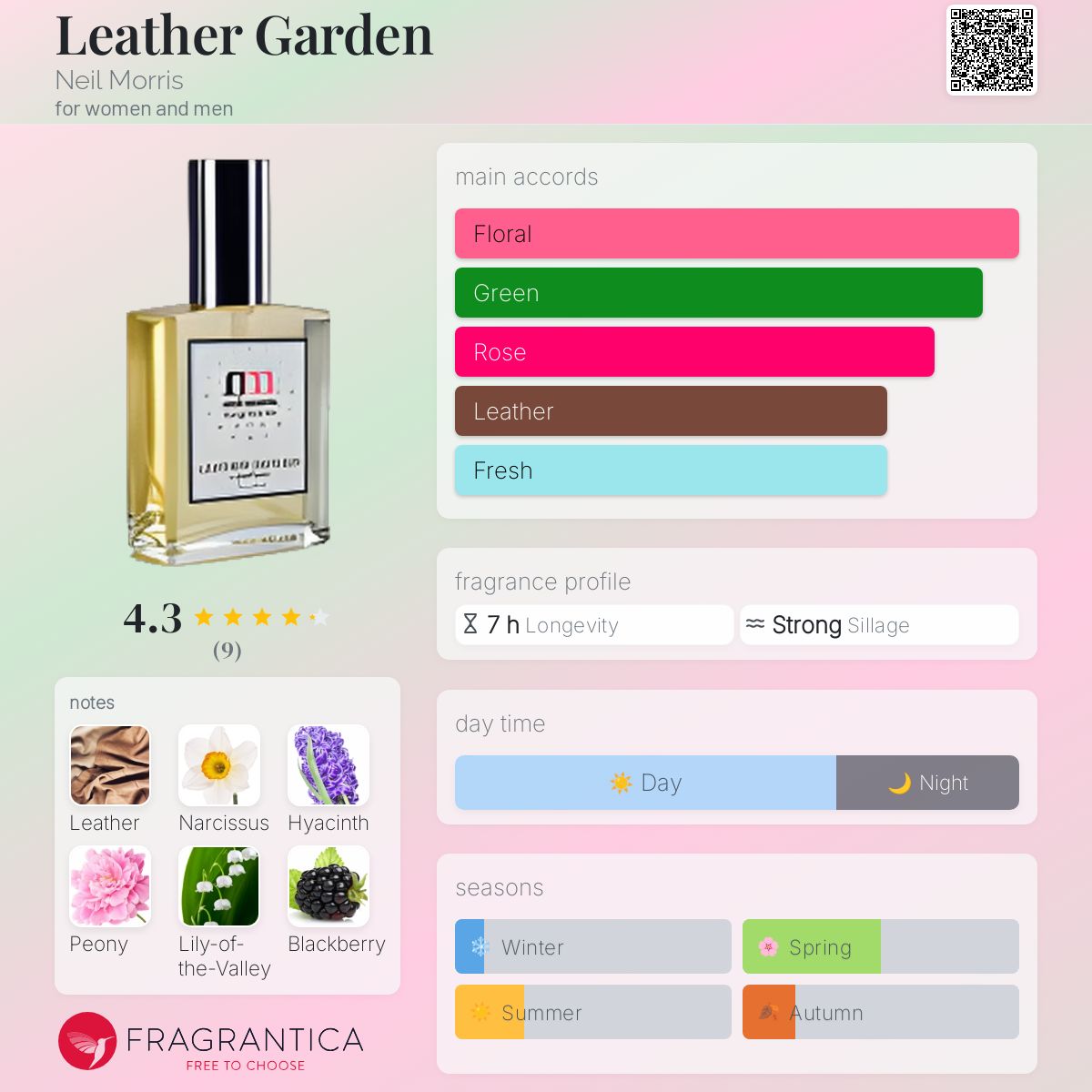 عطر ادکلن لدر گاردن نیل موریس - Leather Garden Neil Morris - بررسی، قیمت و خرید