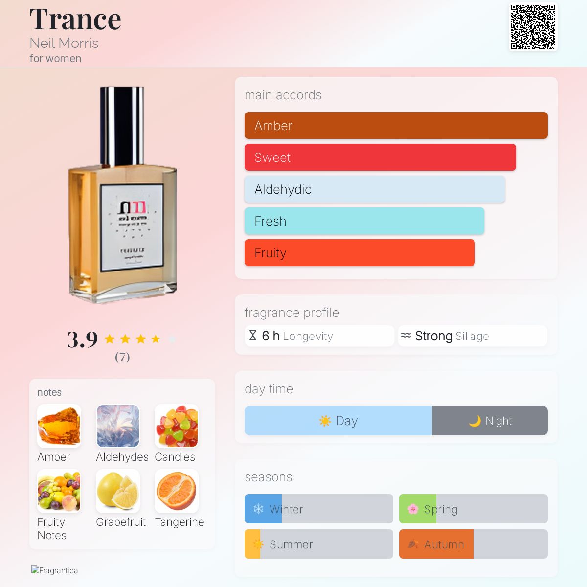 عطر ادکلن ترنس نیل موریس - Trance Neil Morris - بررسی، قیمت و خرید