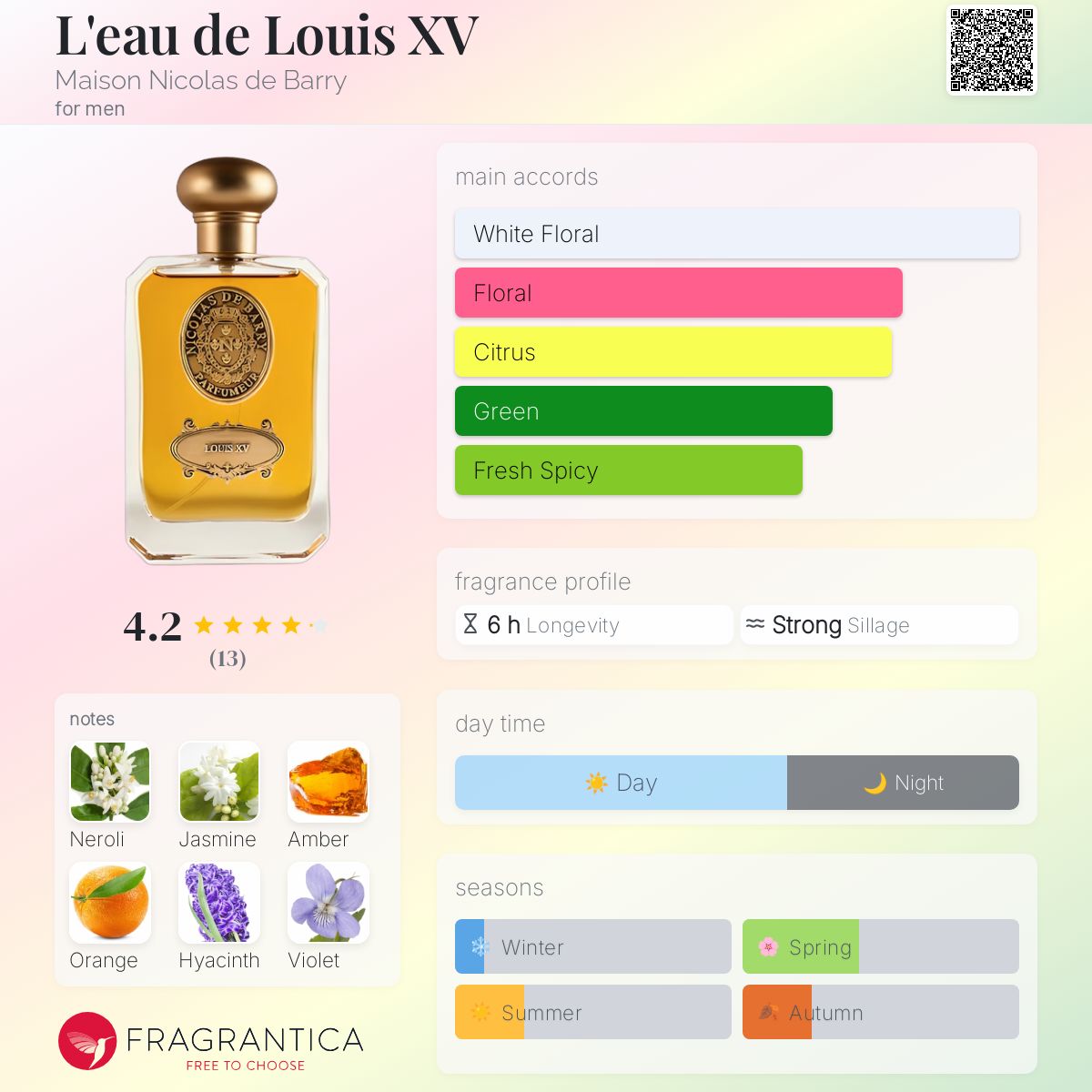 عطر ادکلن لو دو لویی پانزدهم مازون نیکلا دو باری - L'eau de Louis XV Maison Nicolas de Barry - بررسی، قیمت و خرید