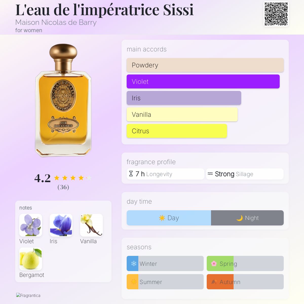 عطر ادکلن لو دو لَمپراتریس سیسی میسون نیکولا د باری - L'eau de l'impératrice Sissi Maison Nicolas de Barry - بررسی، قیمت و خرید