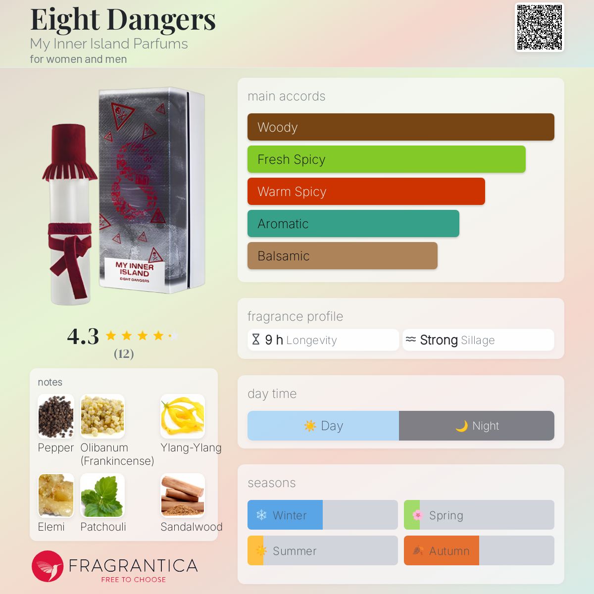 عطر ادکلن ایت دینجرز مای اینر آیلند پارفومز - Eight Dangers My Inner Island Parfums - بررسی، قیمت و خرید