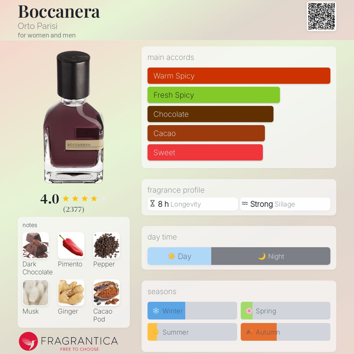 عطر ادکلن بوکانرا اورتو پاریسی - Boccanera Orto Parisi - بررسی، قیمت و خرید