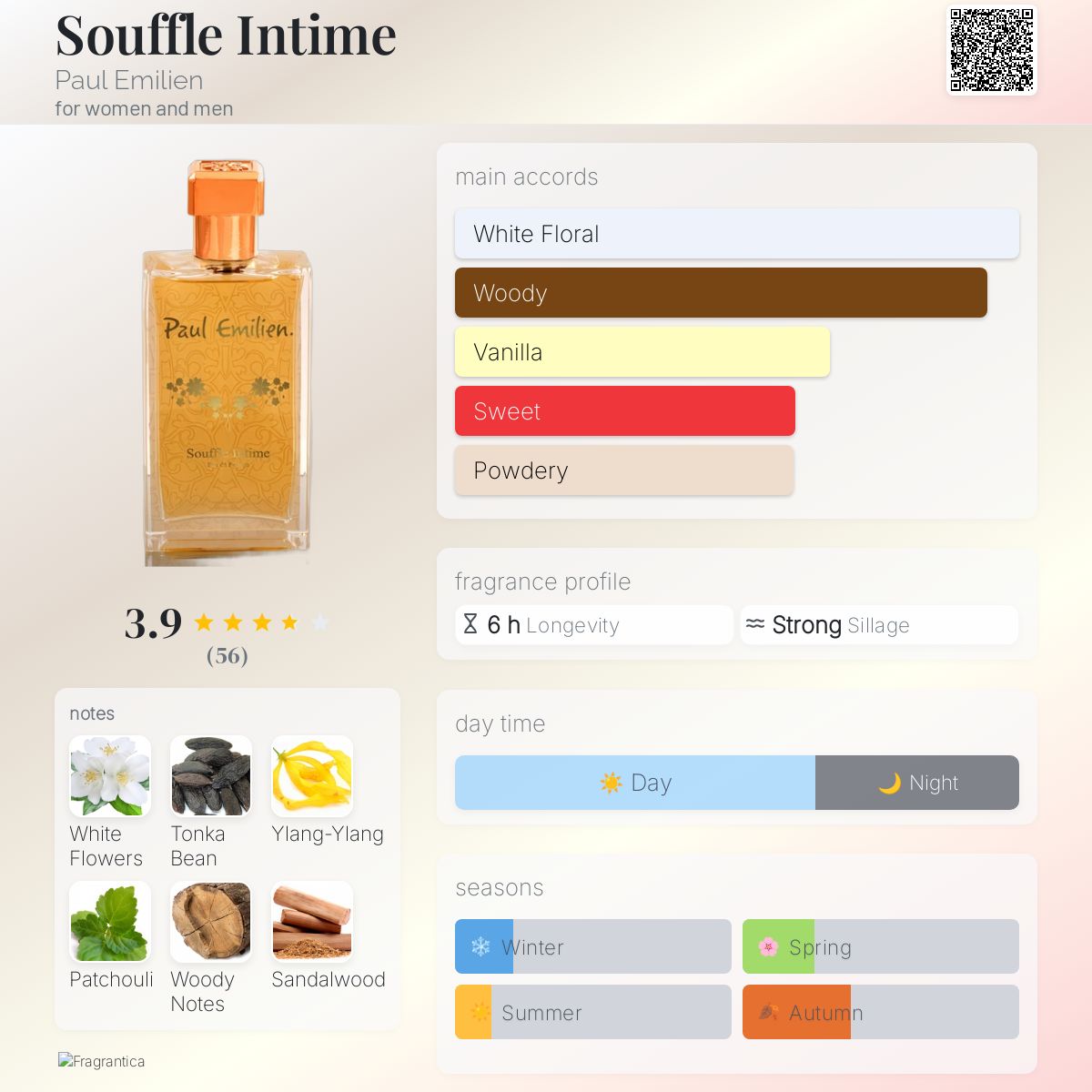 عطر ادکلن سوفله اینتایم پائول امیلین - Souffle Intime Paul Emilien - بررسی، قیمت و خرید