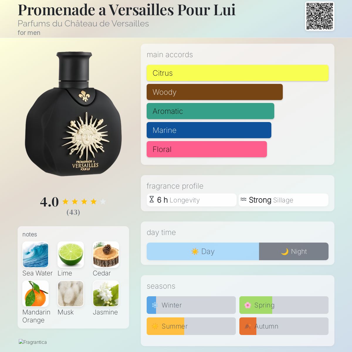 عطر ادکلن پرومناد ا ورسای پُر لی پرفیوم دو شاتو دو ورسای - Promenade a Versailles Pour Lui Parfums du Château de Versailles - بررسی، قیمت و خرید