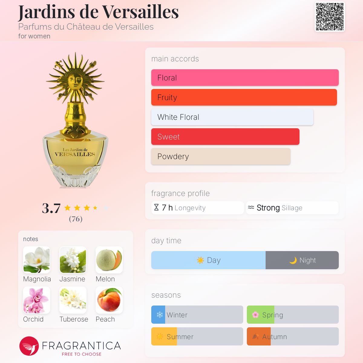 عطر ادکلن ژردن دو ورسای پارفم دو شاتو دو ورسای - Jardins de Versailles Parfums du Château de Versailles - بررسی، قیمت و خرید