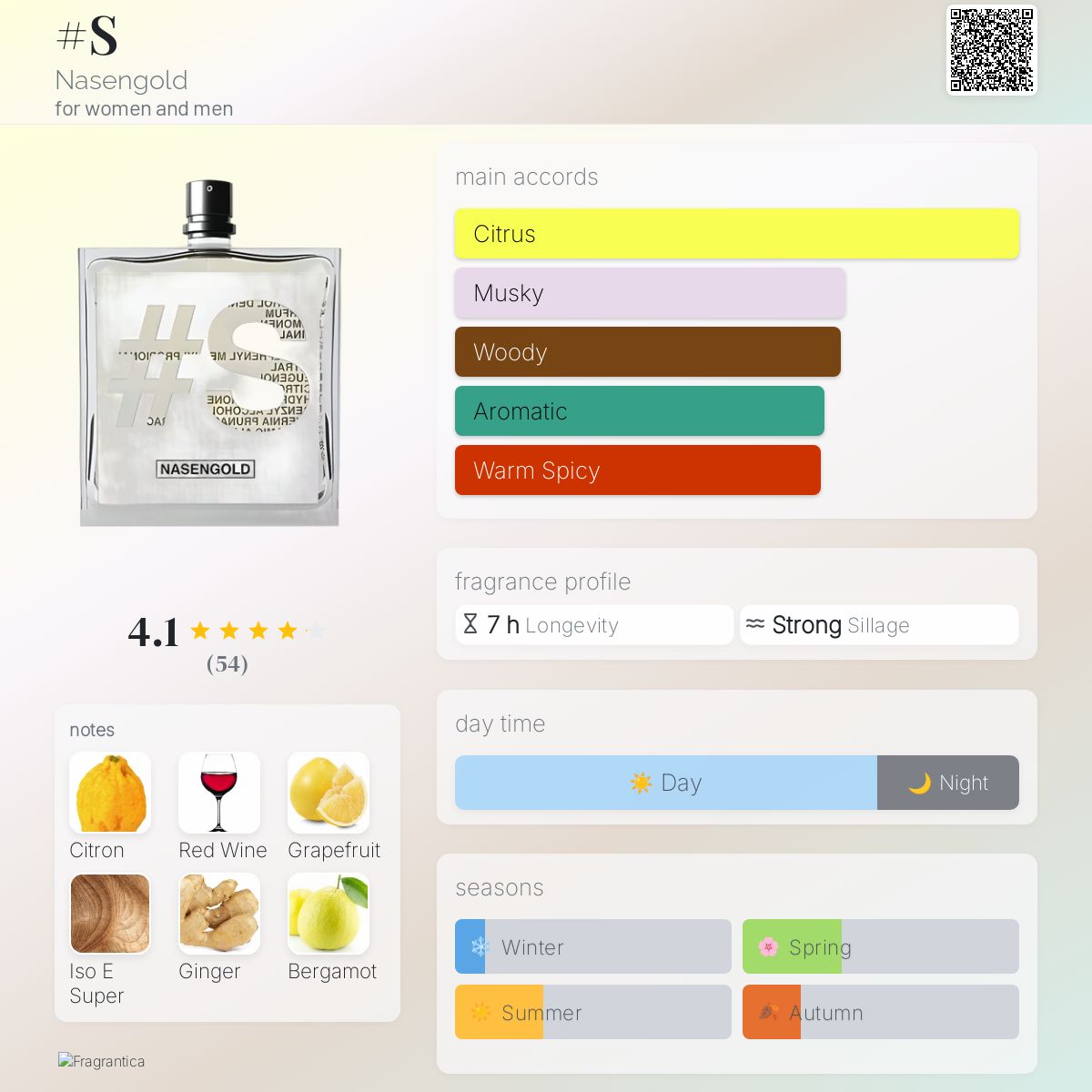 عطر ادکلن اس ناسنگلد - #S Nasengold - بررسی، قیمت و خرید