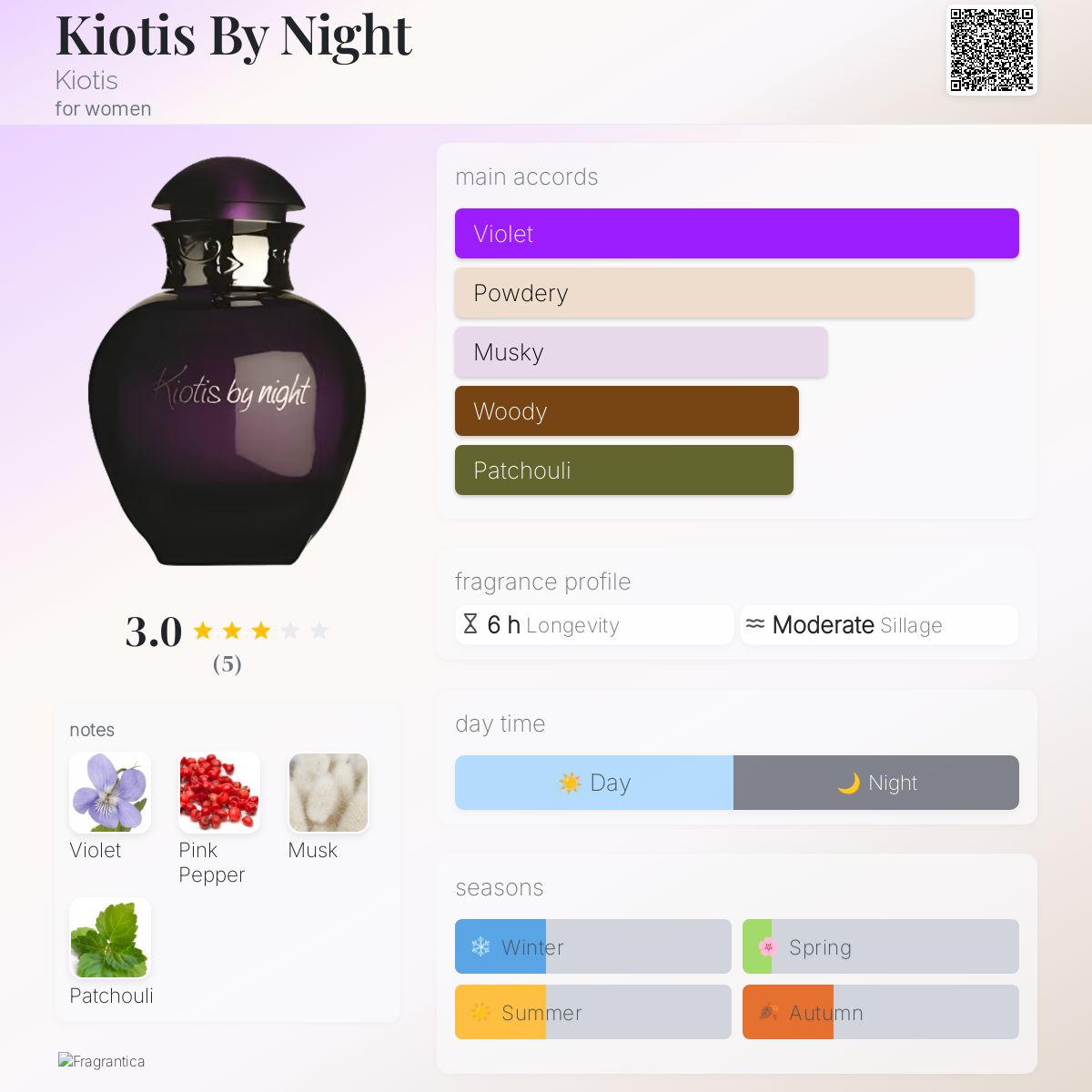 عطر ادکلن کیوتیس بای نایت کیوتیس - Kiotis By Night Kiotis - بررسی، قیمت و خرید
